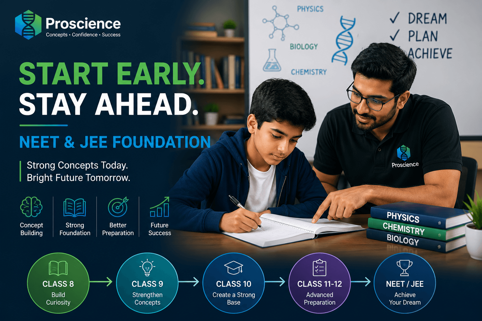 NEET & JEE Preparation Starts Earlier Than You Think